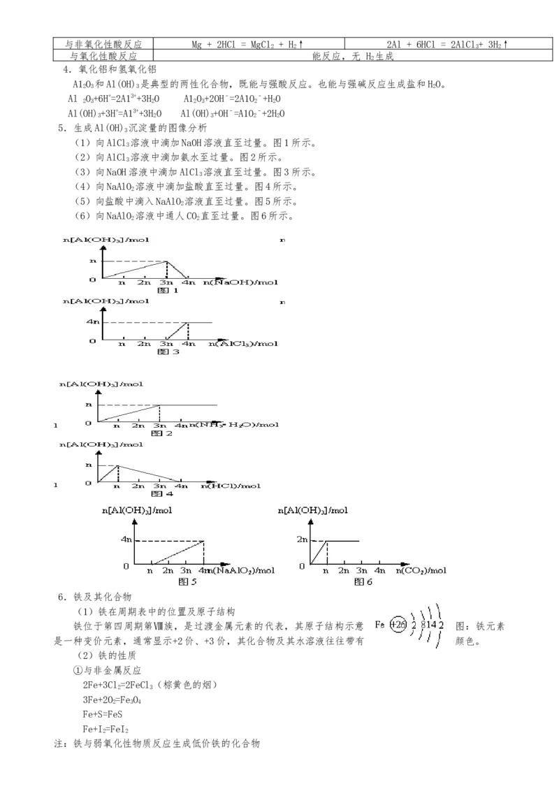 （超详）高中化学知识点归纳汇总_05高考化学_通用版（老高考）复习资料_2023年复习资料_专项复习