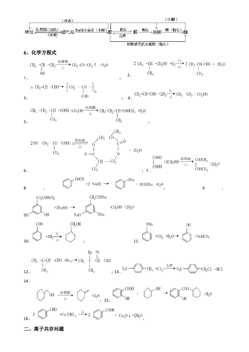 （超详）高中化学知识点归纳汇总_05高考化学_通用版（老高考）复习资料_2023年复习资料_专项复习