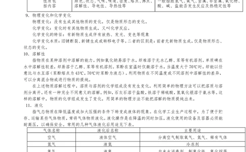 （超详）高中化学知识点归纳汇总_05高考化学_通用版（老高考）复习资料_2023年复习资料_专项复习