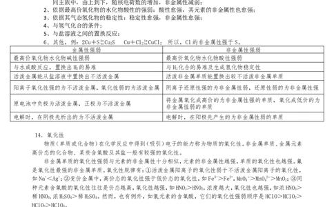 （超详）高中化学知识点归纳汇总_05高考化学_通用版（老高考）复习资料_2023年复习资料_专项复习
