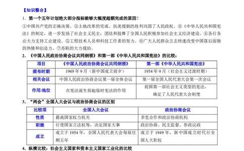 第4课新中国工业化的起步和人民代表大会制度的确立（导学案）-（统编版）_新八下历史_00、更新资料3月23日_第二套(4)_大单元教学课件+教学设计-U40