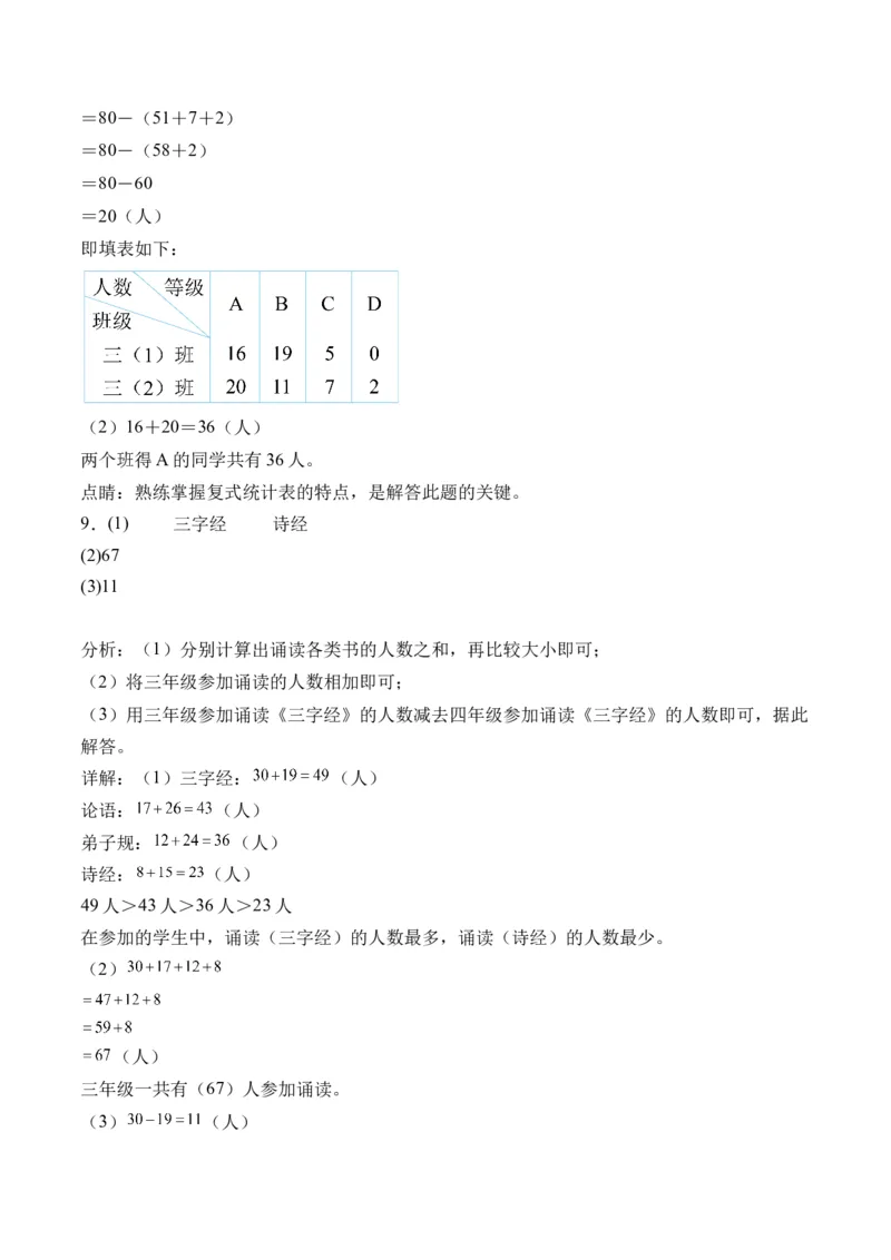 3复式统计表-（人教版）_26春人教版数学三下_19、赠送其它资料_新建文件夹_三年级数学下册（人教版）_母题专项练习-K35_2024版
