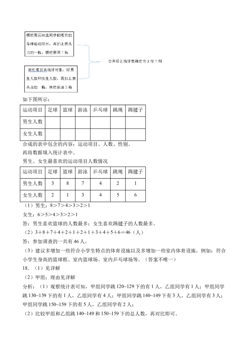 3复式统计表-（人教版）_26春人教版数学三下_19、赠送其它资料_新建文件夹_三年级数学下册（人教版）_母题专项练习-K35_2024版