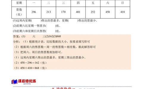 3复式统计表-（人教版）_26春人教版数学三下_19、赠送其它资料_新建文件夹_三年级数学下册（人教版）_母题专项练习-K35_2024版