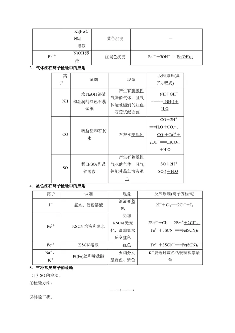 题型03离子方程式正误判断离子共存、检验和推断（原卷版）_05高考化学_2024年新高考资料_2.2024二轮复习_2024年高考化学二轮热点题型归纳与变式演练（新高考通用）
