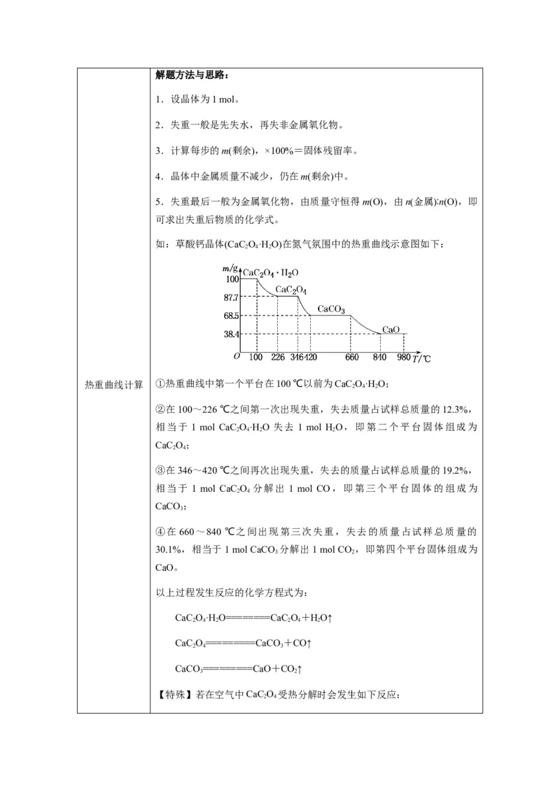 重难点15定量分析型实验综合题-2024年高考化学热点&middot;重点&middot;难点专练（新高考专用）（解析版）_05高考化学_2024年新高考资料_3.2024专项复习