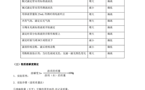 重难点15定量分析型实验综合题-2024年高考化学热点&middot;重点&middot;难点专练（新高考专用）（解析版）_05高考化学_2024年新高考资料_3.2024专项复习