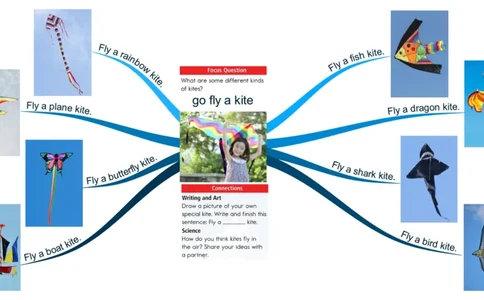 goflyakite_《小学思维导图》_思维导图语数英第二套_英语_思维导图_思维导图RAZA