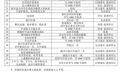 班规表_新八下历史_19、赠送其它资料_旧版_14赠送综合8下历史_教师常用表格