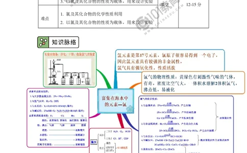 必修1第二章第二节氯及其化合物（2）_新人教版高中化学必修一、二_新人教版高中化学必修上册_101教育高一化学配套学案和练习