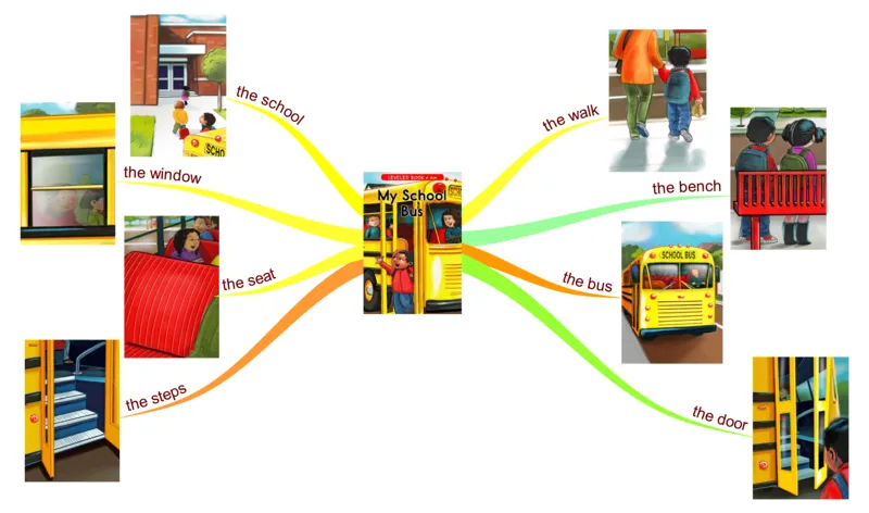 myschoolbus_《小学思维导图》_思维导图语数英第二套_英语_思维导图_思维导图RAZAA