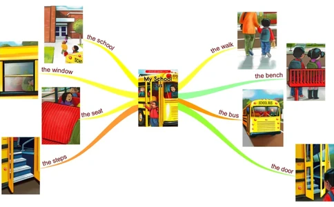 myschoolbus_《小学思维导图》_思维导图语数英第二套_英语_思维导图_思维导图RAZAA