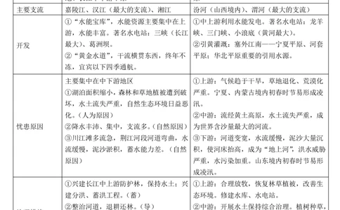 八年级上册地理知识点总结(晋教版)_24秋《初中各科知识点梳理》_初中地理《知识梳理》7-8年级上下册_晋教版初中地理7-8年级上下册知识梳理