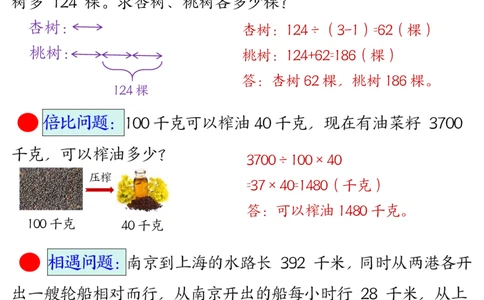 2026春7页完整版三下数学常考易错思维应用题母题_26春人教版数学三下_06、小纸条合集