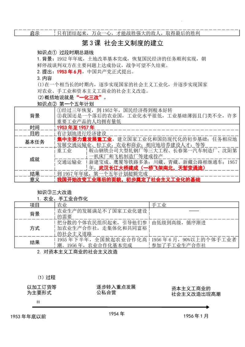 第一单元中华人民共和国成立和社会主义制度的建立知识提纲2025-2026学年统编版八年级历史下册_新八下历史_00、更新资料3月23日_新版_第三套_知识点
