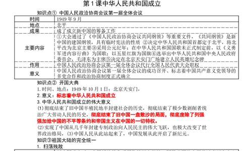 第一单元中华人民共和国成立和社会主义制度的建立知识提纲2025-2026学年统编版八年级历史下册_新八下历史_00、更新资料3月23日_新版_第三套_知识点