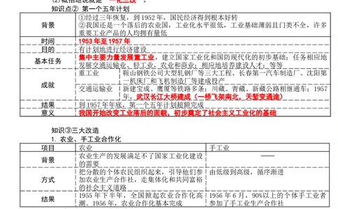 第一单元中华人民共和国成立和社会主义制度的建立知识提纲2025-2026学年统编版八年级历史下册_新八下历史_00、更新资料3月23日_新版_第三套_知识点