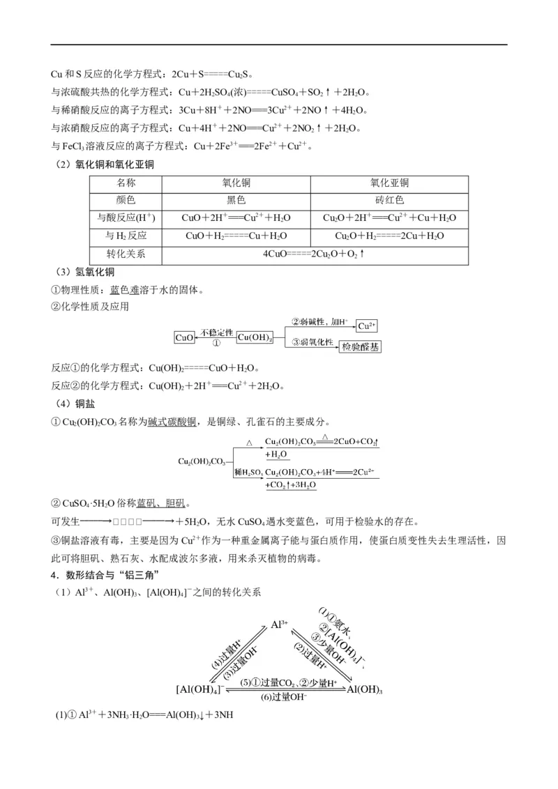 重难点08常见无机物的性质与转化（解析版）_05高考化学_新高考复习资料_2023年新高考资料_专项复习_2023年高考化学热点&middot;重点&middot;难点专练（新高考专用）