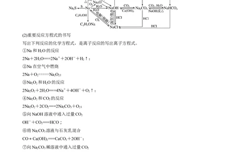 重难点08常见无机物的性质与转化（解析版）_05高考化学_新高考复习资料_2023年新高考资料_专项复习_2023年高考化学热点&middot;重点&middot;难点专练（新高考专用）