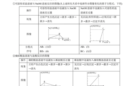 重难点08常见无机物的性质与转化（解析版）_05高考化学_新高考复习资料_2023年新高考资料_专项复习_2023年高考化学热点&middot;重点&middot;难点专练（新高考专用）
