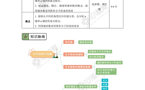 005选择性必修2第二章分子结构与性质第一节共价键-解密共价键_新人教版高二化学选修一、二、三_新人教版高中化学选择性必修第二册_高二化学（选择性必修第二册）学案练习