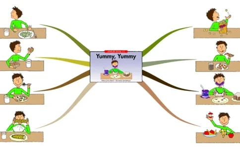 yummy,yummy_《小学思维导图》_思维导图语数英第二套_英语_思维导图_思维导图RAZC