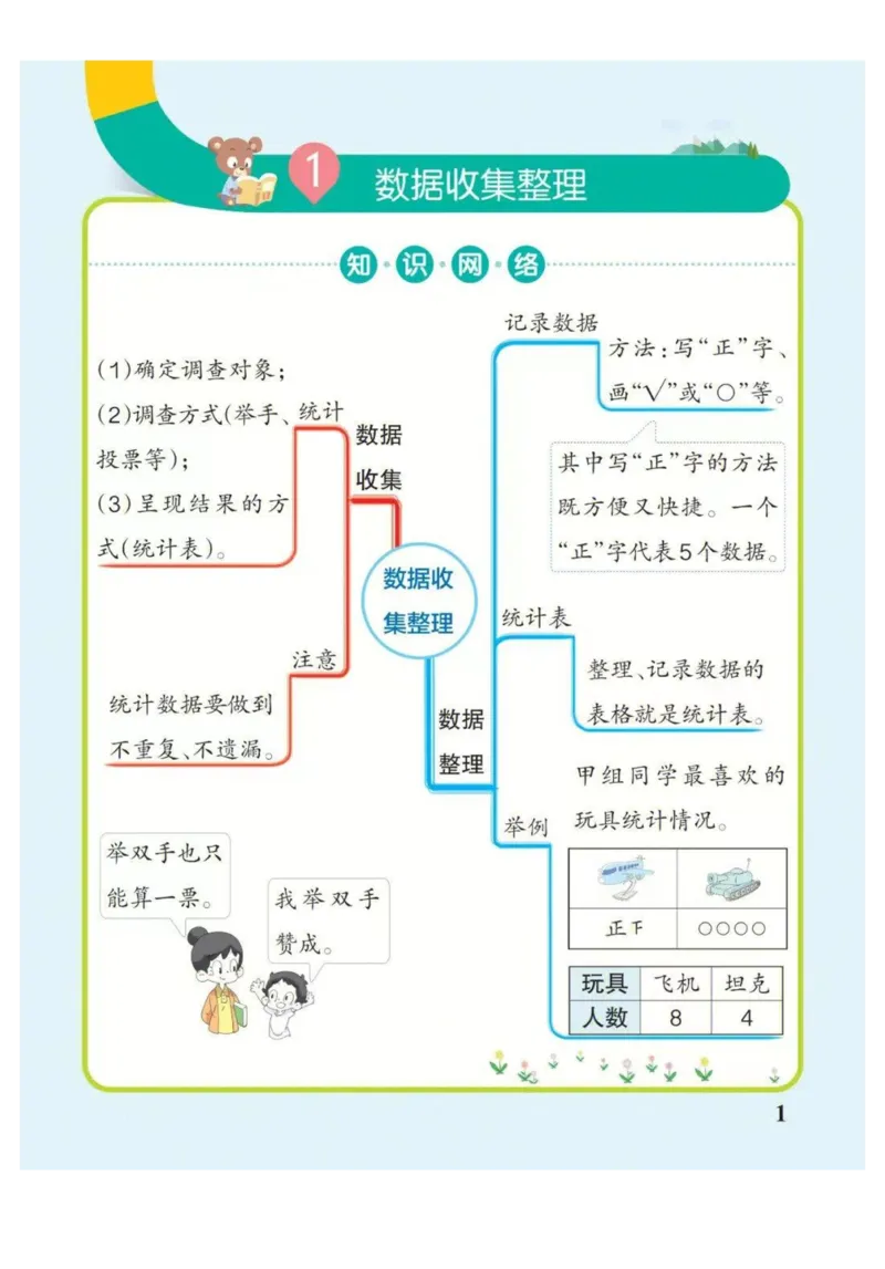 2年级下册数学思维导图（人教版）_《小学思维导图》_思维导图语数英第二套_数学_小学数学1-6年级下册《单元知识梳理思维导图》