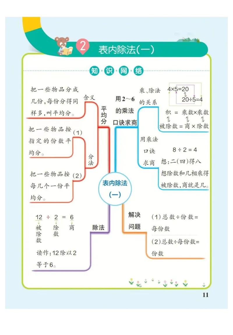 2年级下册数学思维导图（人教版）_《小学思维导图》_思维导图语数英第二套_数学_小学数学1-6年级下册《单元知识梳理思维导图》