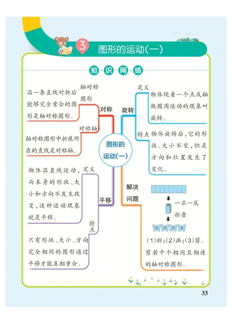 2年级下册数学思维导图（人教版）_《小学思维导图》_思维导图语数英第二套_数学_小学数学1-6年级下册《单元知识梳理思维导图》