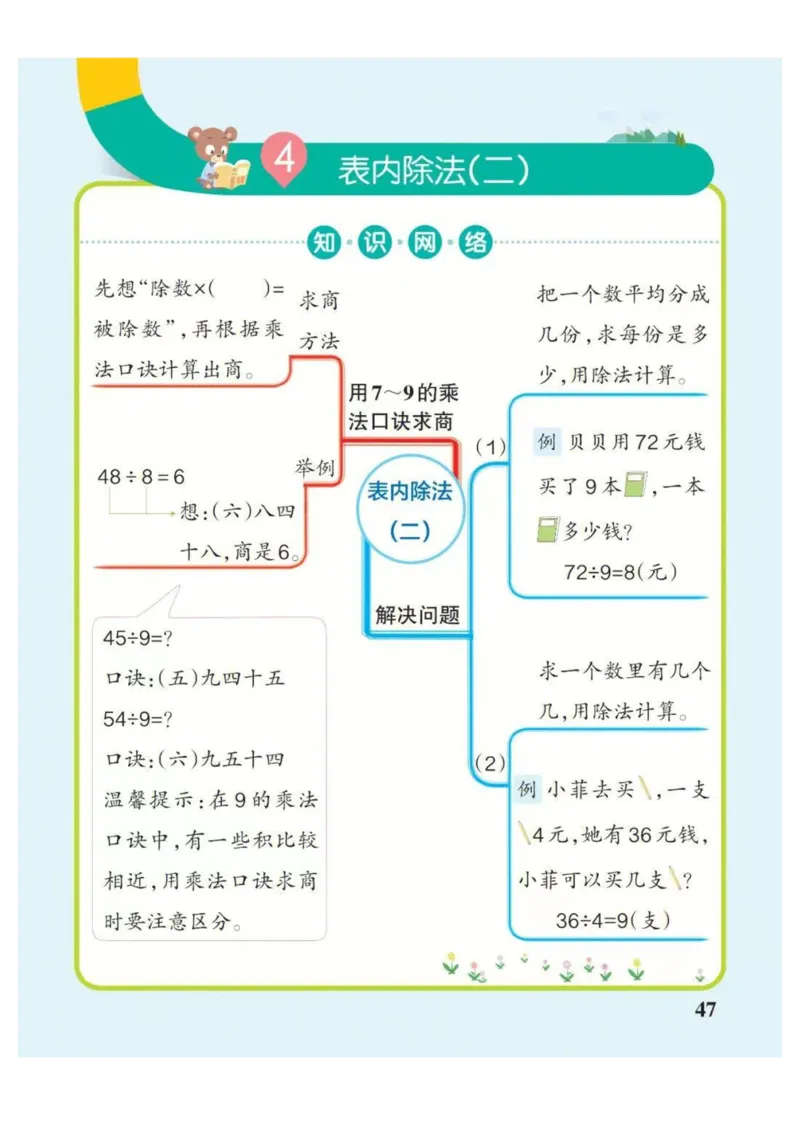 2年级下册数学思维导图（人教版）_《小学思维导图》_思维导图语数英第二套_数学_小学数学1-6年级下册《单元知识梳理思维导图》