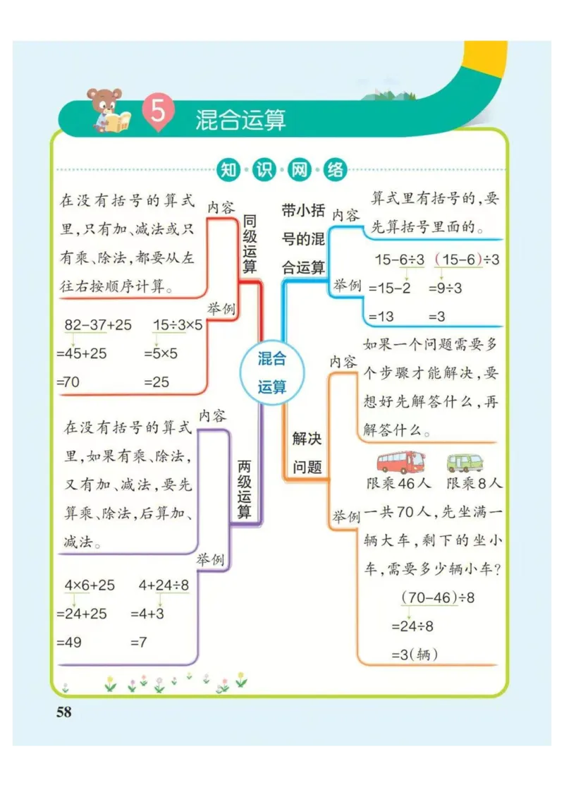 2年级下册数学思维导图（人教版）_《小学思维导图》_思维导图语数英第二套_数学_小学数学1-6年级下册《单元知识梳理思维导图》