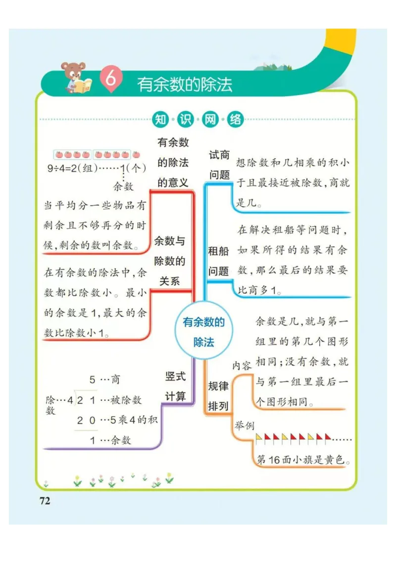 2年级下册数学思维导图（人教版）_《小学思维导图》_思维导图语数英第二套_数学_小学数学1-6年级下册《单元知识梳理思维导图》