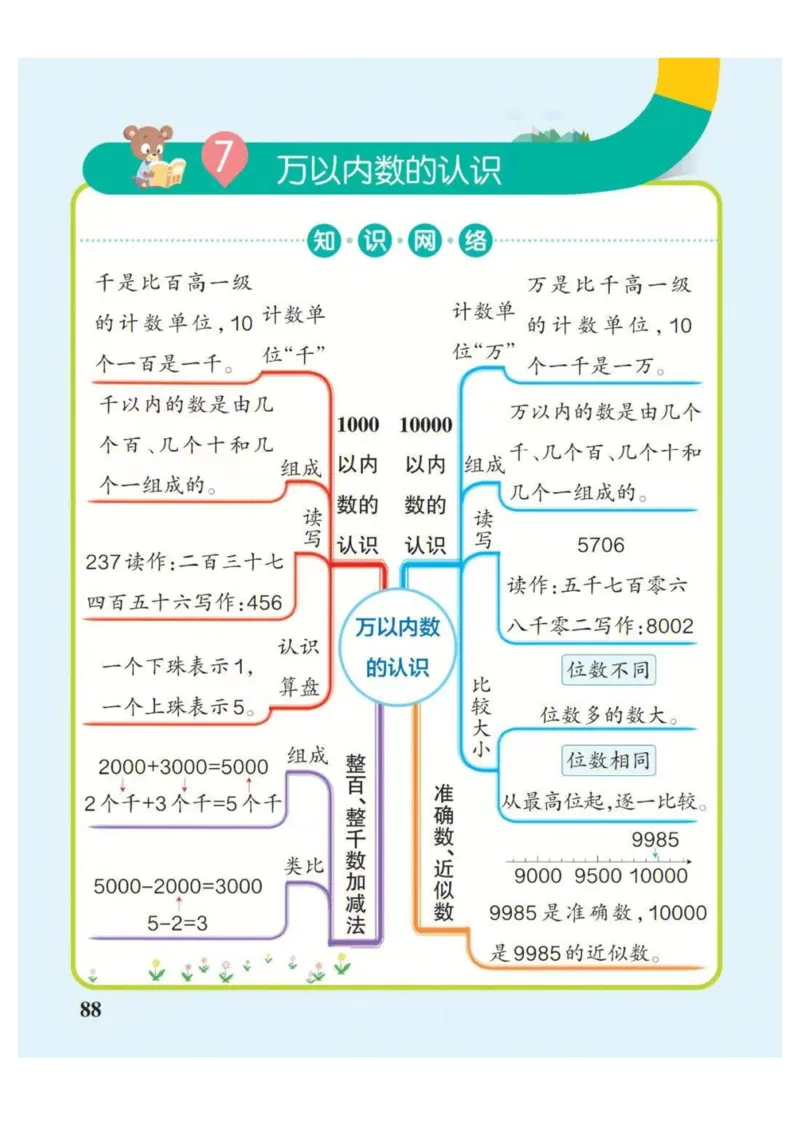 2年级下册数学思维导图（人教版）_《小学思维导图》_思维导图语数英第二套_数学_小学数学1-6年级下册《单元知识梳理思维导图》