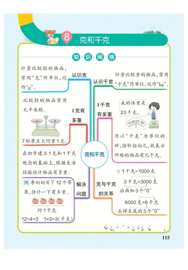 2年级下册数学思维导图（人教版）_《小学思维导图》_思维导图语数英第二套_数学_小学数学1-6年级下册《单元知识梳理思维导图》