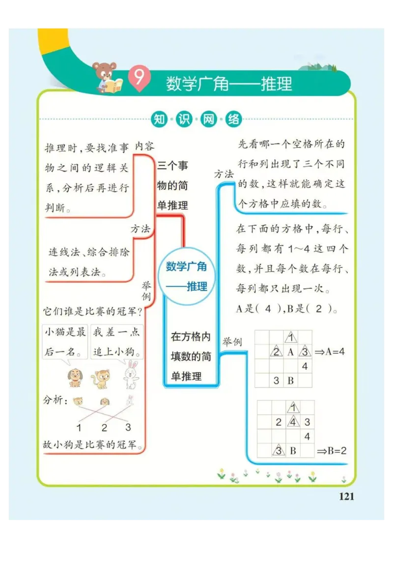 2年级下册数学思维导图（人教版）_《小学思维导图》_思维导图语数英第二套_数学_小学数学1-6年级下册《单元知识梳理思维导图》