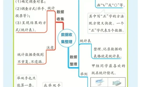 2年级下册数学思维导图（人教版）_《小学思维导图》_思维导图语数英第二套_数学_小学数学1-6年级下册《单元知识梳理思维导图》