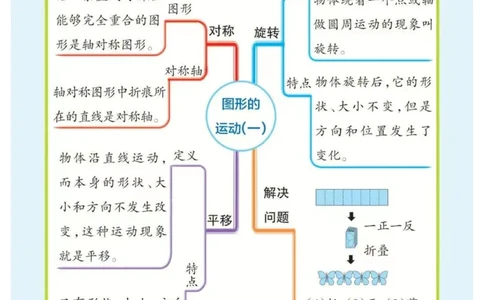 2年级下册数学思维导图（人教版）_《小学思维导图》_思维导图语数英第二套_数学_小学数学1-6年级下册《单元知识梳理思维导图》