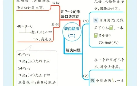 2年级下册数学思维导图（人教版）_《小学思维导图》_思维导图语数英第二套_数学_小学数学1-6年级下册《单元知识梳理思维导图》