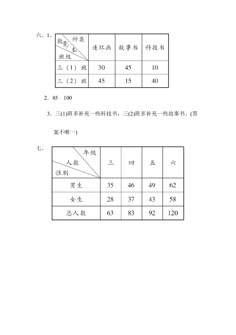 教材过关卷(4)_26春人教版数学三下_19、赠送其它资料_新建文件夹_三年级数学下册（人教版）_专项练习_拓展习题_教材过关卷11套