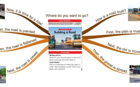 buildingaroad_《小学思维导图》_思维导图语数英第二套_英语_思维导图_思维导图RAZC