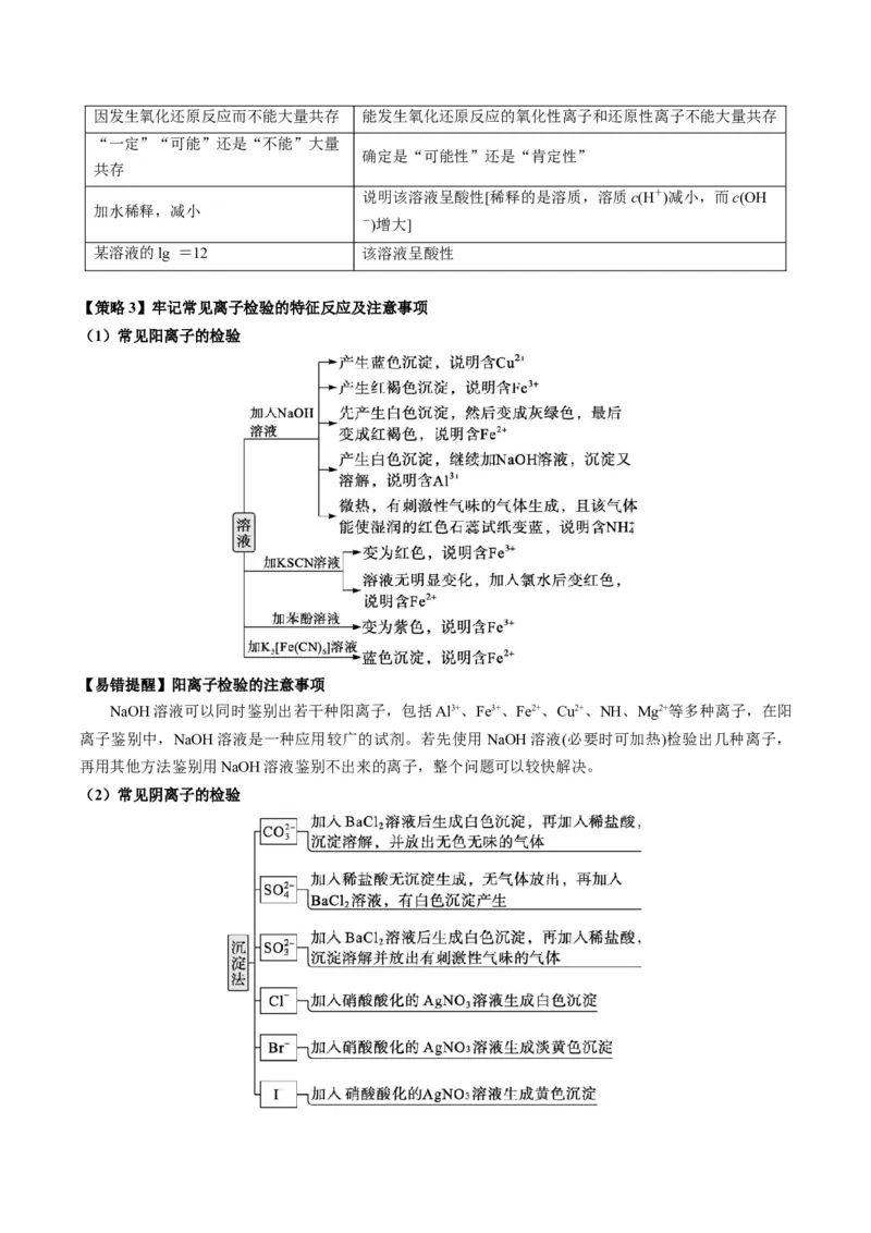 重难点03离子方程式的正误判断、离子共存、检验和推断-2024年高考化学热点&middot;重点&middot;难点专练（新高考专用）（原卷版）_05高考化学_新高考复习资料_2024年新高考资料_❤专项复习资料