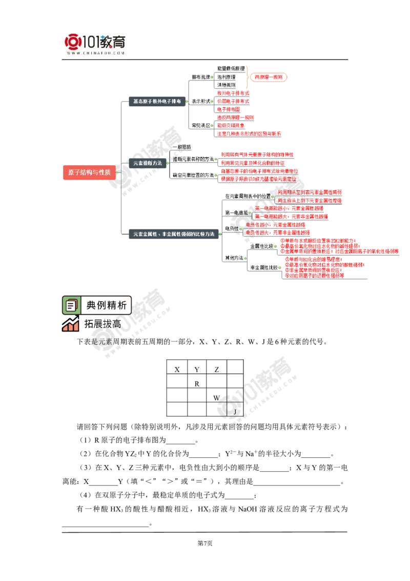 021专题：物质结构与性质综合复习_新人教版高二化学选修一、二、三_新人教版高中化学选择性必修第二册_高二化学（选择性必修第二册）学案练习
