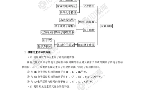 021专题：物质结构与性质综合复习_新人教版高二化学选修一、二、三_新人教版高中化学选择性必修第二册_高二化学（选择性必修第二册）学案练习