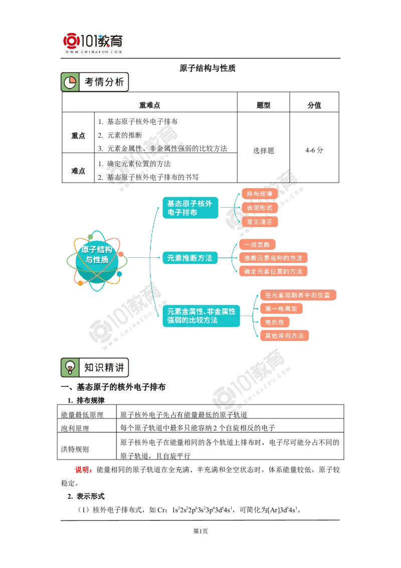 015专题：物质结构与性质综合复习原子结构与性质_新人教版高二化学选修一、二、三_新人教版高中化学选择性必修第二册_高二化学（选择性必修第二册）学案练习