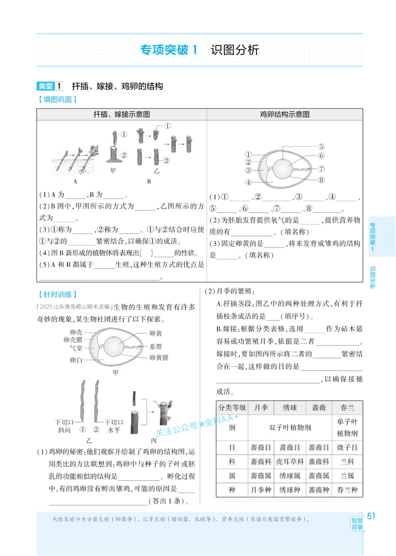 2026《初中生物&bull;53同步练习》八下_2026春《初中一遍过》系列_2026《初中一遍过》8年级下册数学、物理地理生物