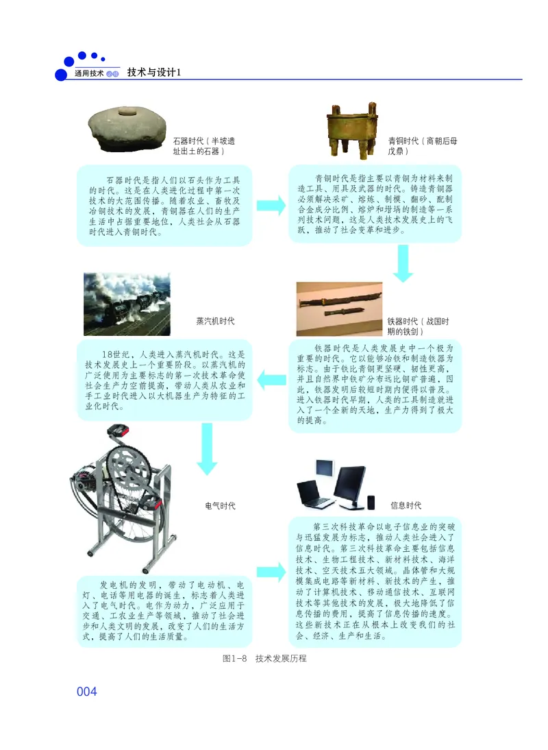 普通高中教科书&middot;通用技术必修技术与设计1_高中全套电子教材及答案。_01高中电子教材全套_通用技术_粤教粤科版_高中年级_必修技术与设计1