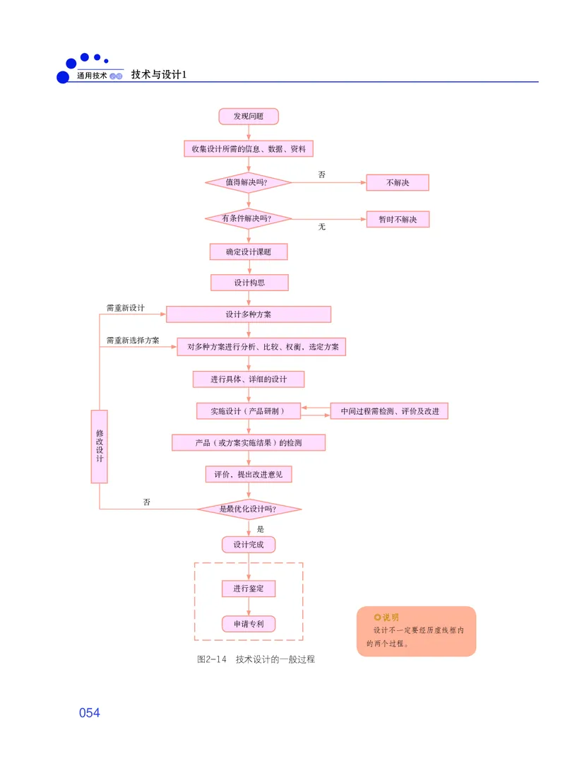 普通高中教科书&middot;通用技术必修技术与设计1_高中全套电子教材及答案。_01高中电子教材全套_通用技术_粤教粤科版_高中年级_必修技术与设计1