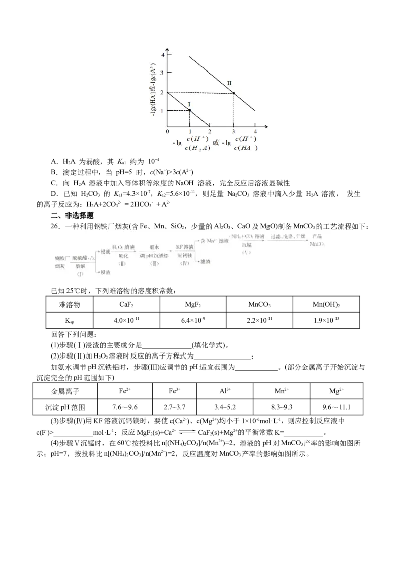 解密10水溶液中离子反应(集训)(原卷版)_05高考化学_新高考复习资料_2021新高考资料_高频考点解密2021年高考化学二轮复习讲义+分层训练4.7更新