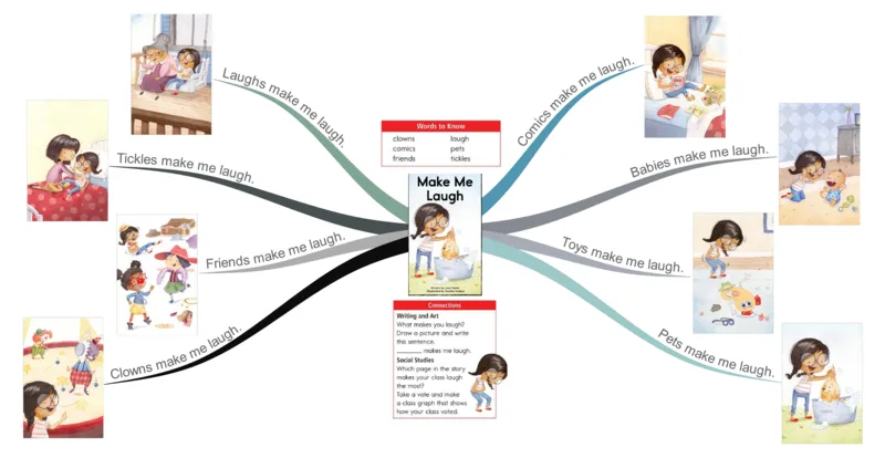 makemelaugh_《小学思维导图》_思维导图语数英第二套_英语_思维导图_思维导图RAZA