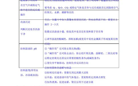 题型15无机工艺流程综合题（原卷版）_05高考化学_2025年新高考资料_二轮复习_2025年高考化学二轮热点题型归纳与变式演练（新高考通用）340117718